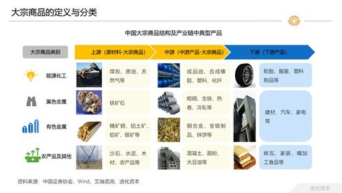 大宗商品貨運 快遞零擔后,物流行業的下一個市場機會