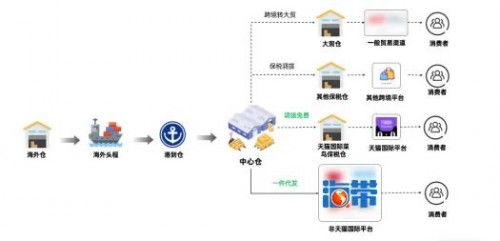 海帶網(wǎng)與菜鳥強強聯(lián)手,共創(chuàng)優(yōu)質(zhì)服務